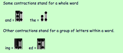 Braille Contractions