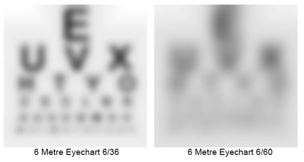 Chart 6 Meters 6-60